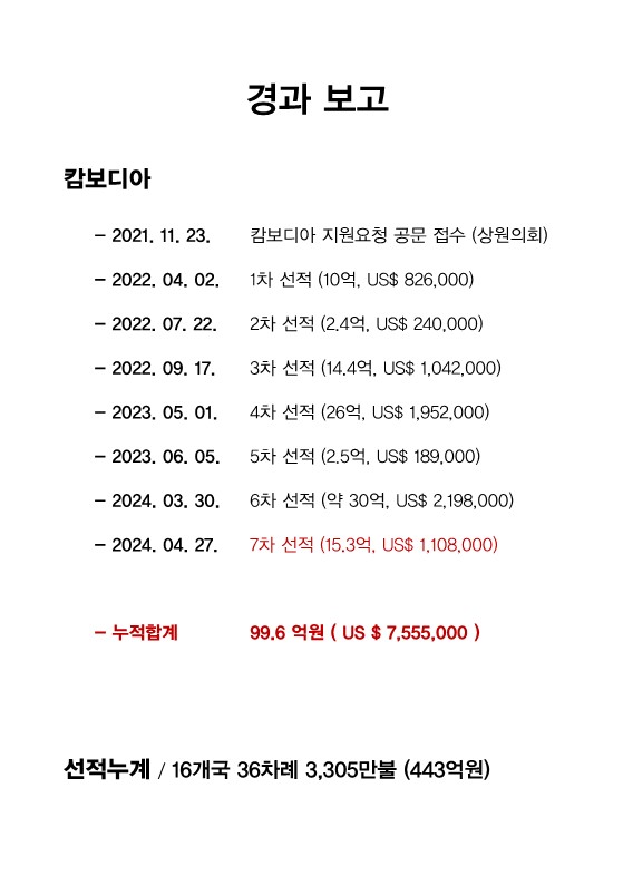 7차 캄보디아 선적식_3.jpg